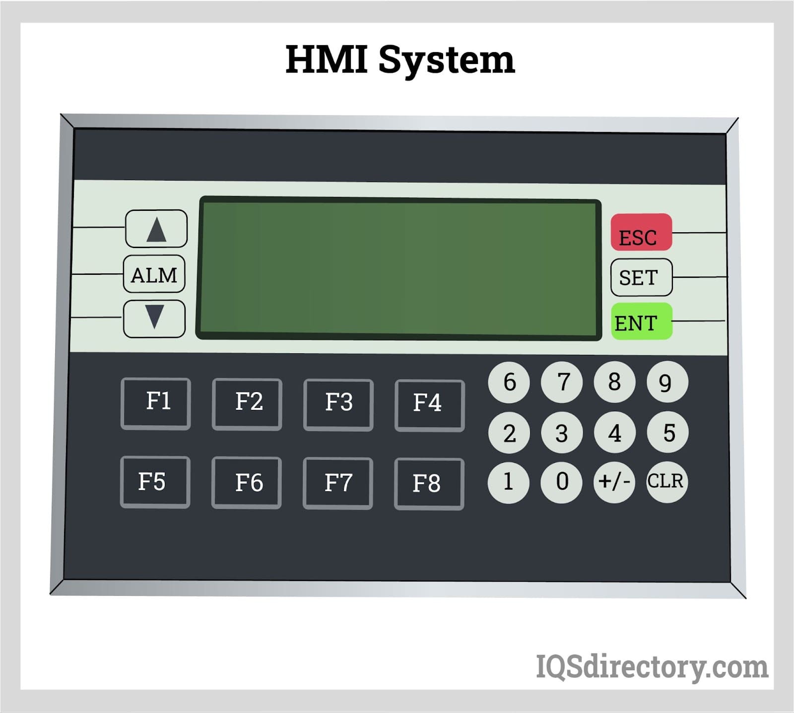 hmi system