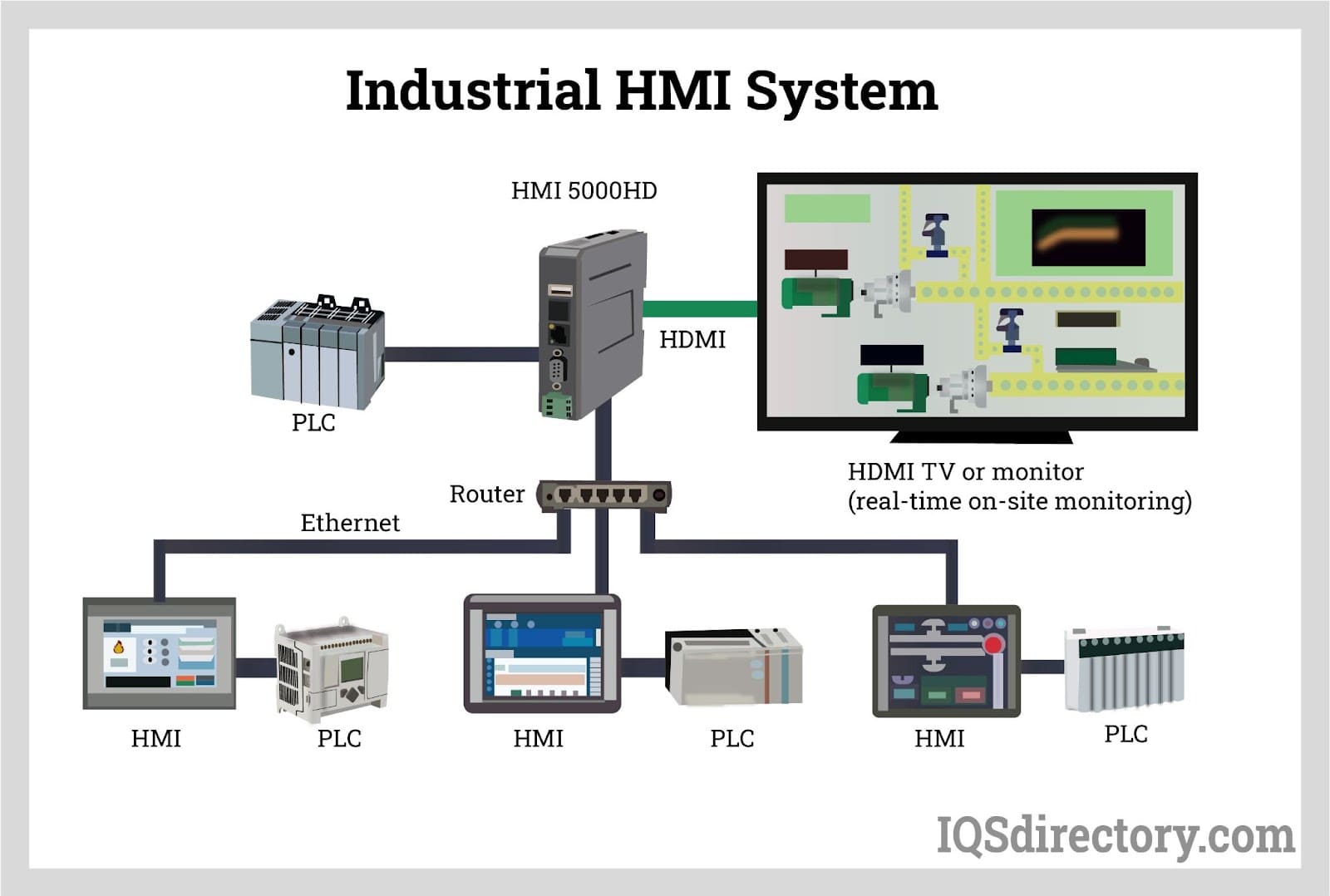 industrial hmi system