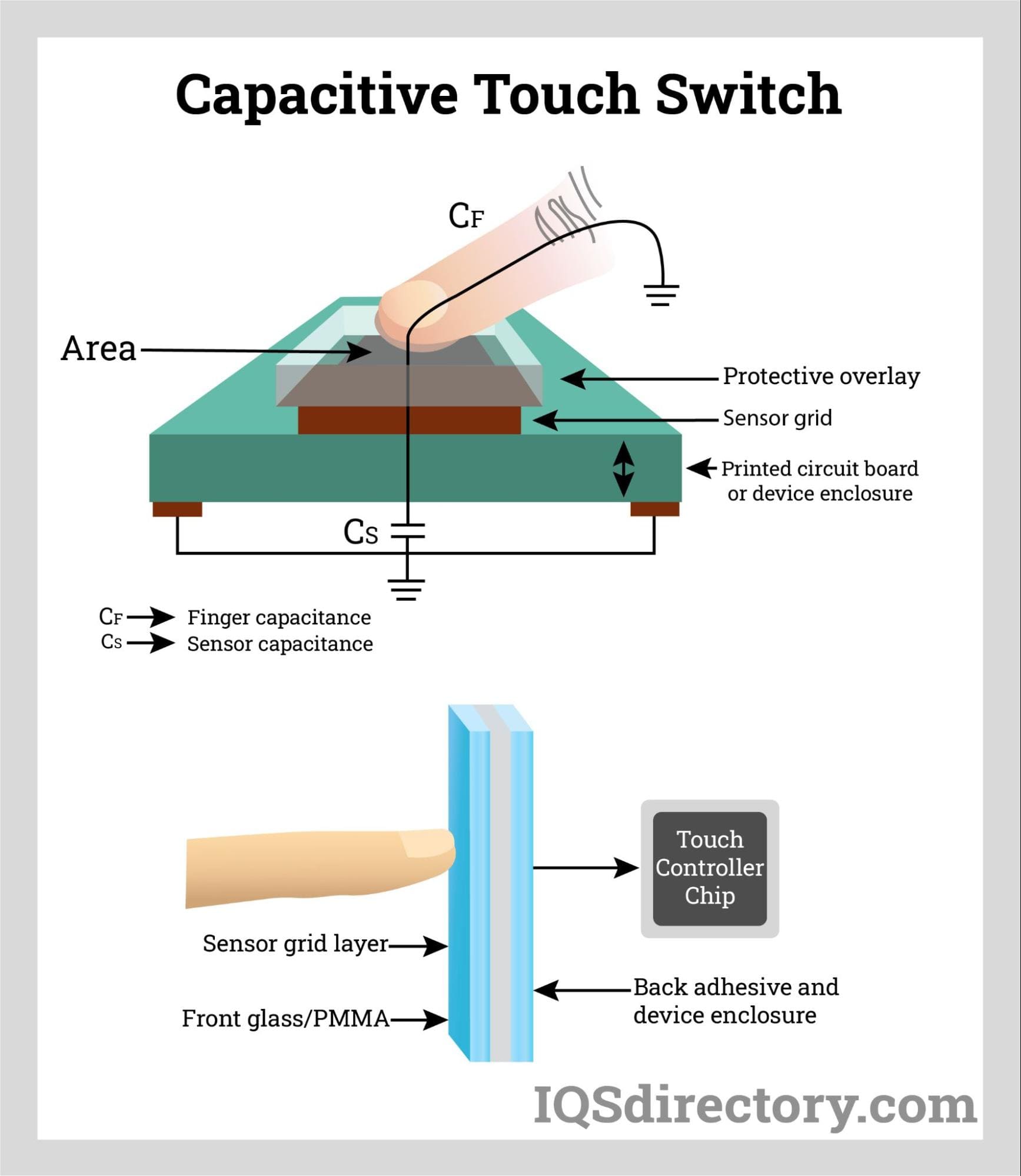 Capacitive Switch Circuit
